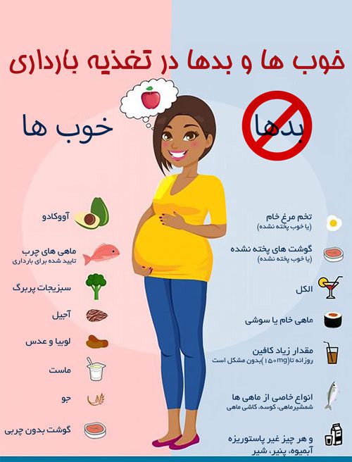 مراقبت های بارداری - دکتر بیرانوند